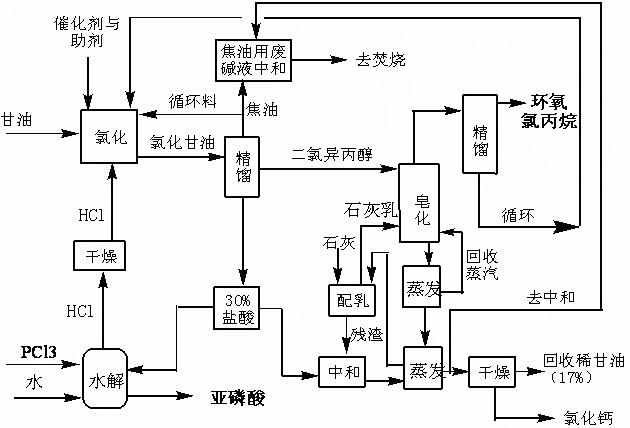 路线图